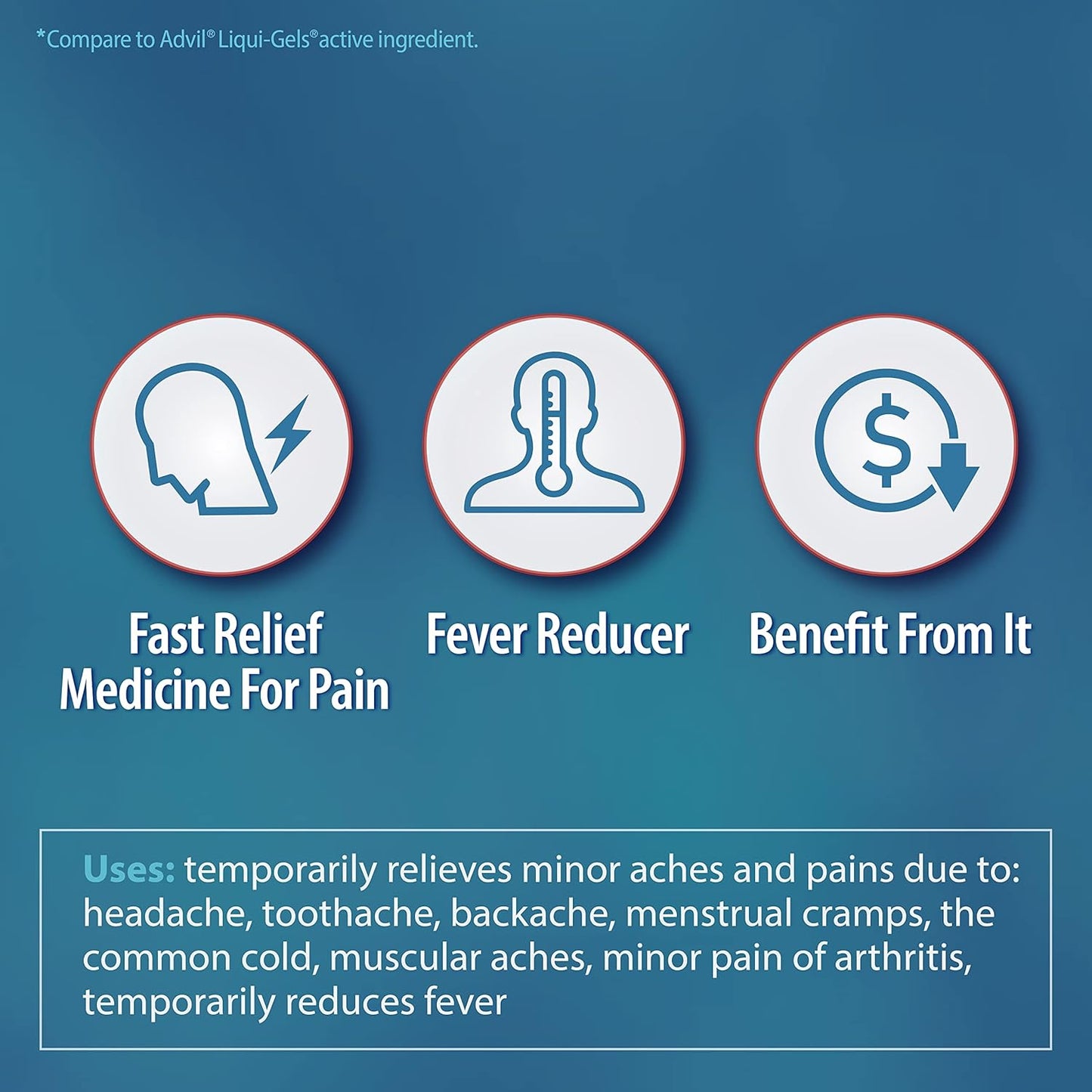 Ibuprofen 200mg, Powerful Pain Relief