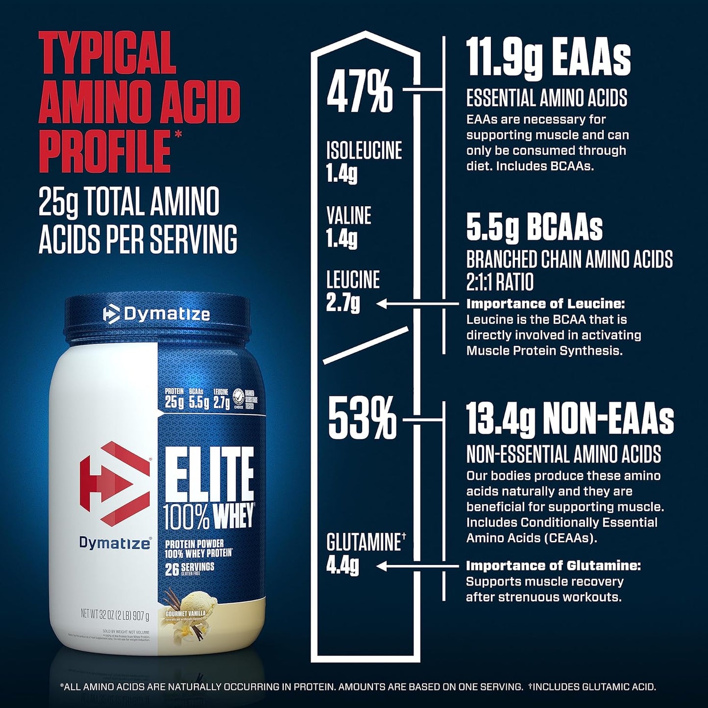 Elite 100% Whey Protein Powder