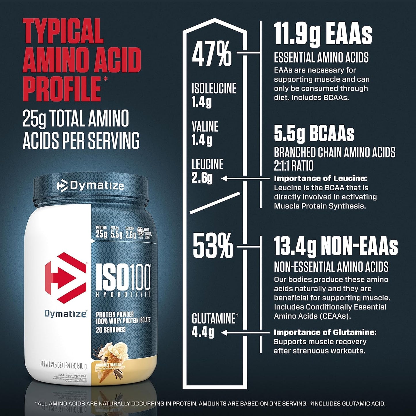 100% Whey Isolate Protein, 20 Servings